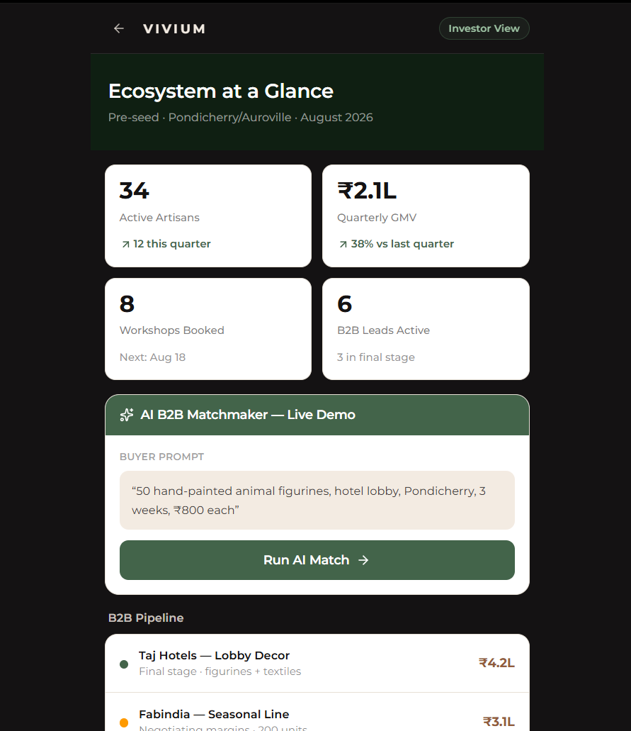 Investor Hub — Ecosystem at a Glance